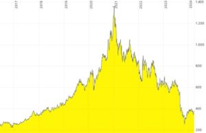 Orsted shares tumble over 16% to record low, as U.S. government halts wind project construction – CNBC