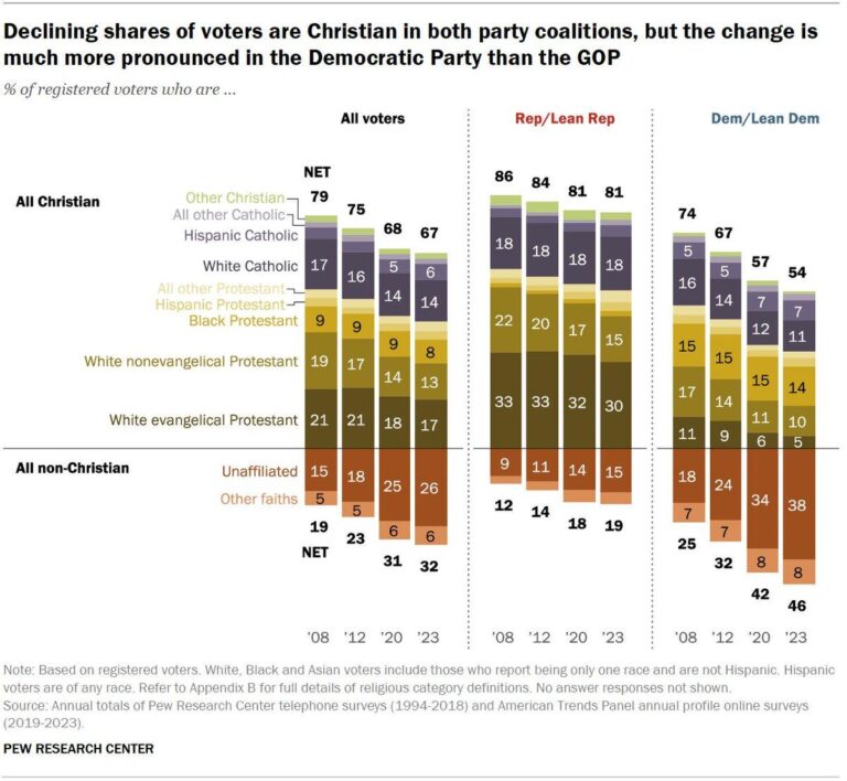 Party Affiliation Fact Sheet (NPORS) – Pew Research Center