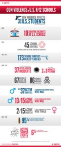 17 Facts About Gun Violence And School Shootings – Sandy Hook Promise