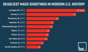 U.S. can’t ‘become numb to mass shootings,’ Obama says – USA Today