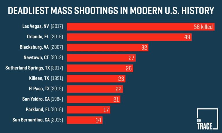 U.S. can’t ‘become numb to mass shootings,’ Obama says – USA Today