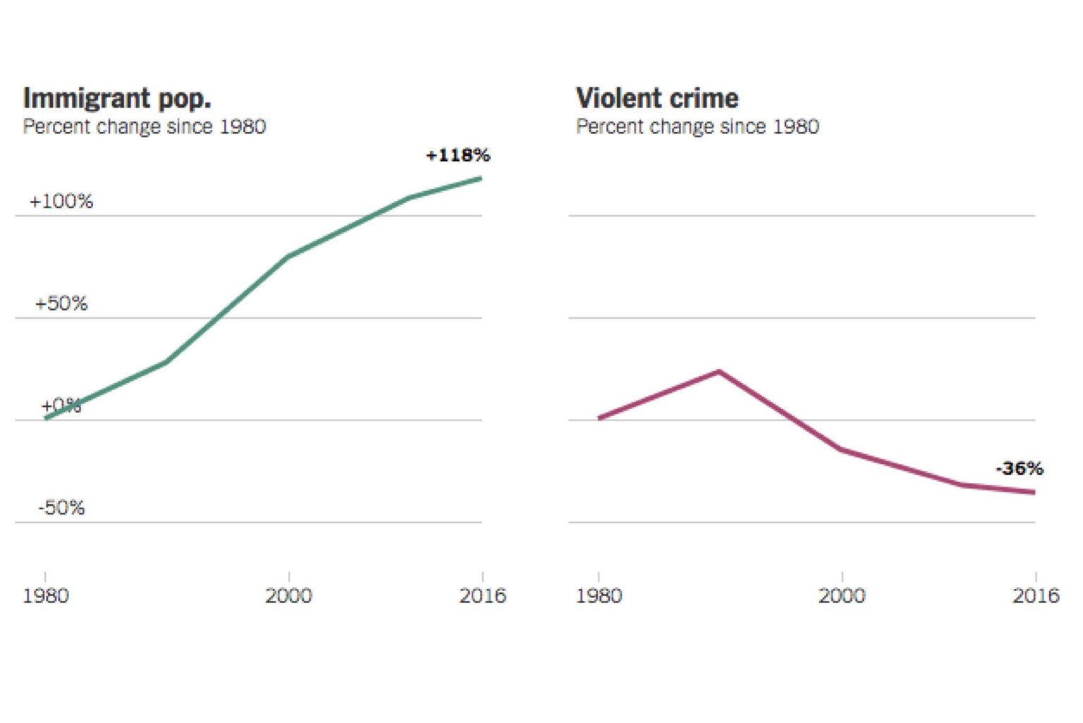 Debunking the Myth of Immigrants and Crime – American Immigration Council