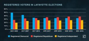 Are Independents Showing Us a Path Away from Political Polarization? – Governing