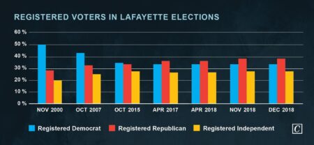Are Independents Showing Us a Path Away from Political Polarization? – Governing