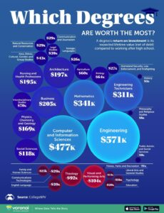 These Colleges Give the Best Return on Investment – U.S. News & World Report