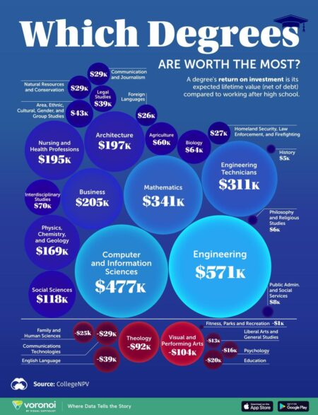 These Colleges Give the Best Return on Investment – U.S. News & World Report
