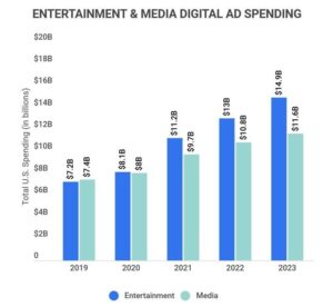 US Edition: Global Entertainment & Media Outlook 2025-2029 – PwC