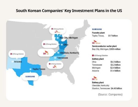 Korean Conglomerates Reconsider U.S. Investment Plans – Businesskorea