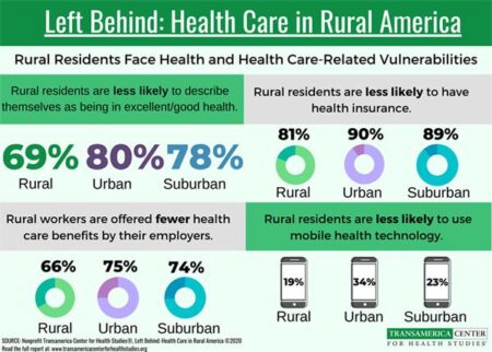 Kennedy and Dr. Oz: Rural America’s health care is collapsing. Here’s how we transform it. – USA Today