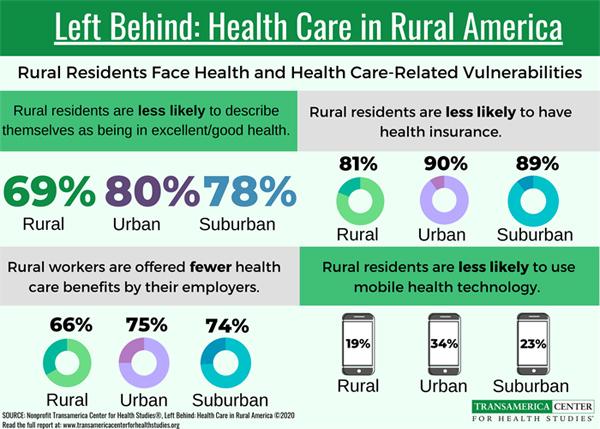 Kennedy and Dr. Oz: Rural America’s health care is collapsing. Here’s how we transform it. – USA Today