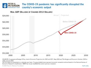 Takeaways: If you’re confused about what’s next for the US economy, so is the Fed – CNN