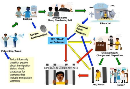 Criminal Alien Program – ICE | U.S. Immigration and Customs Enforcement (.gov)