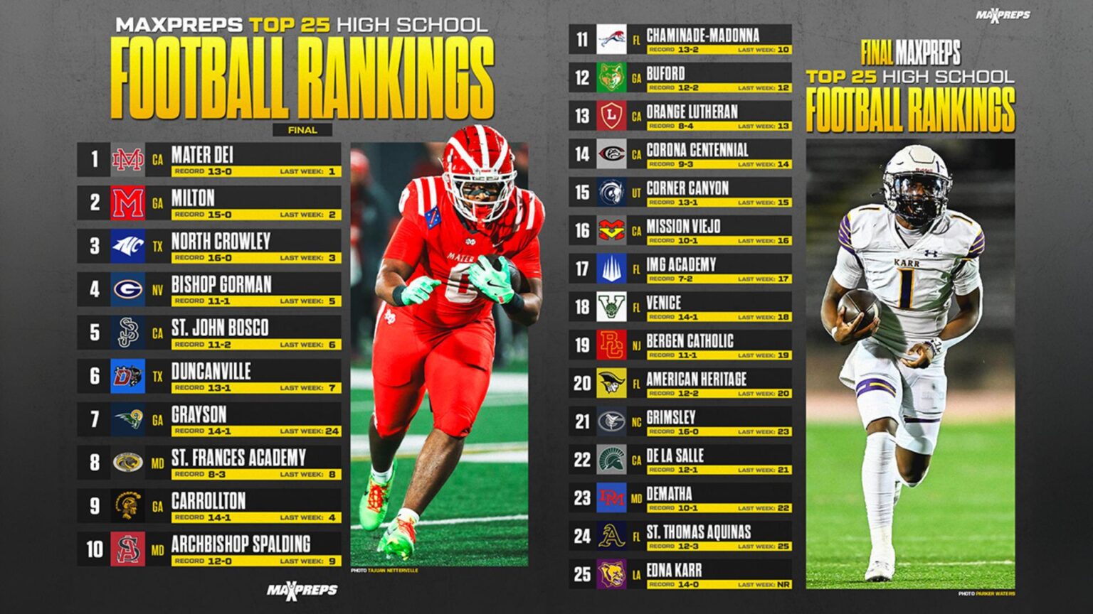Each state’s top-ranked high school football team as October nears – USA TODAY High School Sports