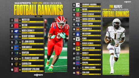 Each state’s top-ranked high school football team as October nears – USA TODAY High School Sports