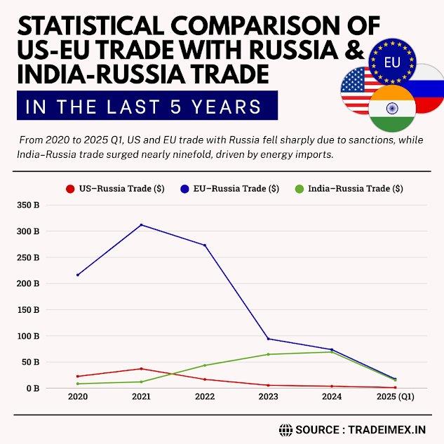The US and Europe are still doing billions of dollars’ worth of business with Russia despite years of war – CNN