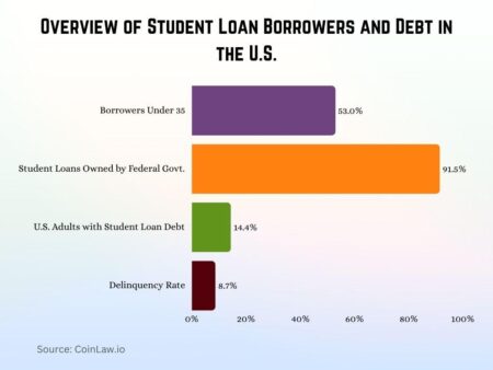 Student Loan Debt Statistics [2025]: Average + Total Debt – Education Data Initiative