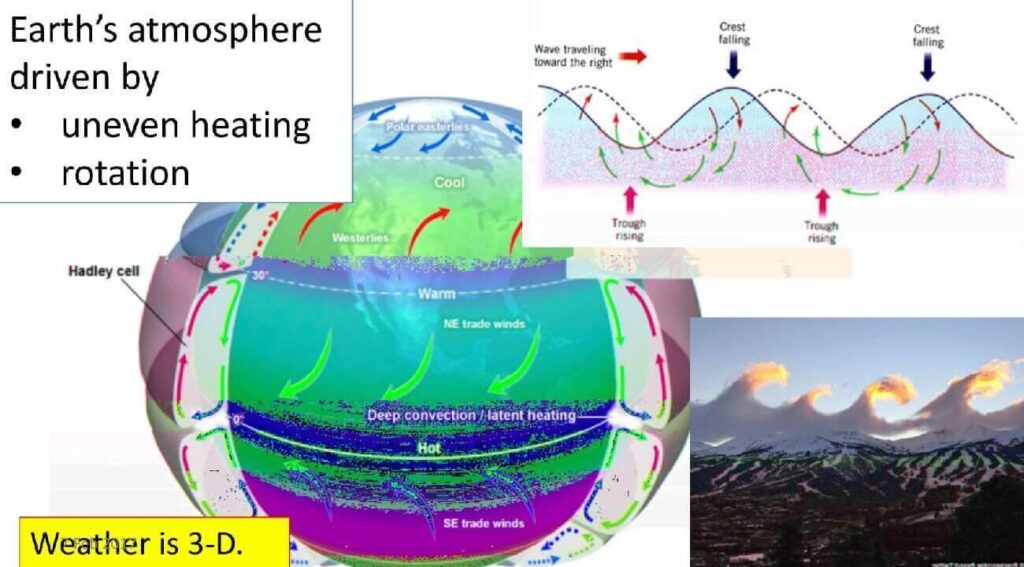 ‘Stark’ forecast predicts uneven weekend weather – USA Today