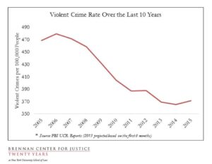 Trump Distorts Violent Crime Statistics in Ordering Takeover and Troops to D.C. – FactCheck.org
