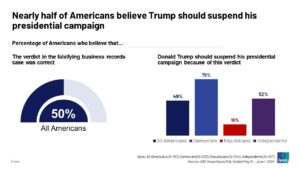 What a new poll shows about where Americans think the country is heading – PBS