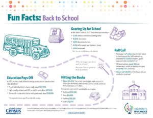 Back to School: August 2025 – Census.gov