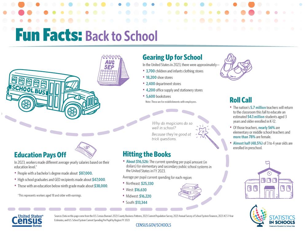 Back to School: August 2025 – Census.gov