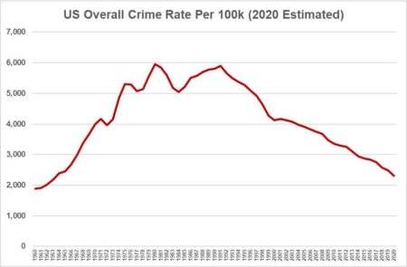 Change in violent crime rate in the U.S. 2020, by state – Statista