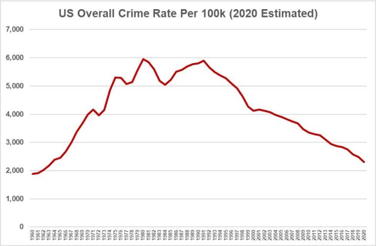 Change in violent crime rate in the U.S. 2020, by state – Statista