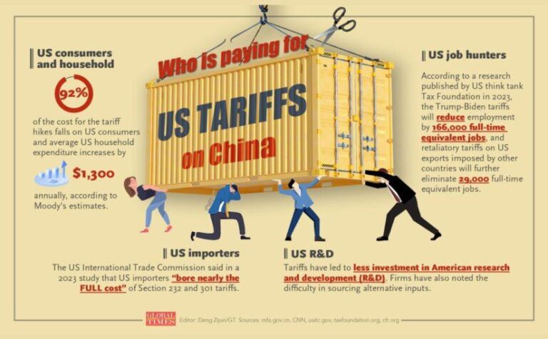 Article | EXCLUSIVE: ‘We’re trapped’: Trump’s tariffs lock US businesses in China – POLITICO Pro