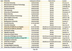 U.S. Continues Decline in THE World University Rankings – Inside Higher Ed