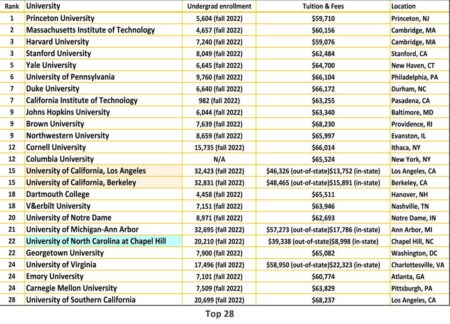 U.S. Continues Decline in THE World University Rankings – Inside Higher Ed