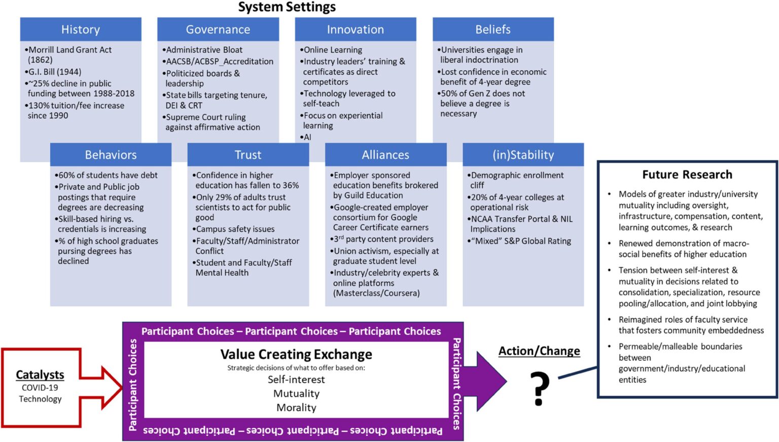 Growing share of Americans say the U.S. higher education system is headed in the wrong direction – Pew Research Center