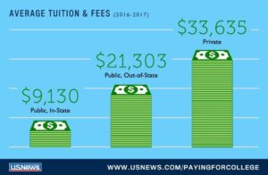 Average Cost of College [2025]: Yearly Tuition + Expenses – Education Data Initiative