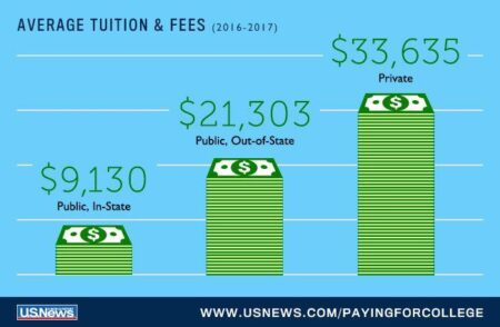 Average Cost of College [2025]: Yearly Tuition + Expenses – Education Data Initiative