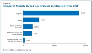 New Data on Minority-Owned, Veteran-Owned and Women-Owned Businesses – Census.gov