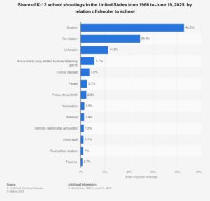 How many school shootings have there been in the US in 2025? – Al Jazeera