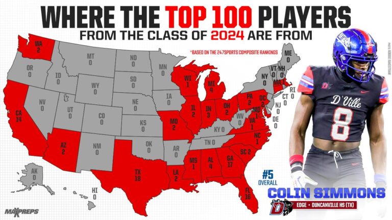 Top 25 High School Football Teams to Watch This Preseason USA TODAY Sports preseason Super 25 football rankings – USA TODAY High School Sports