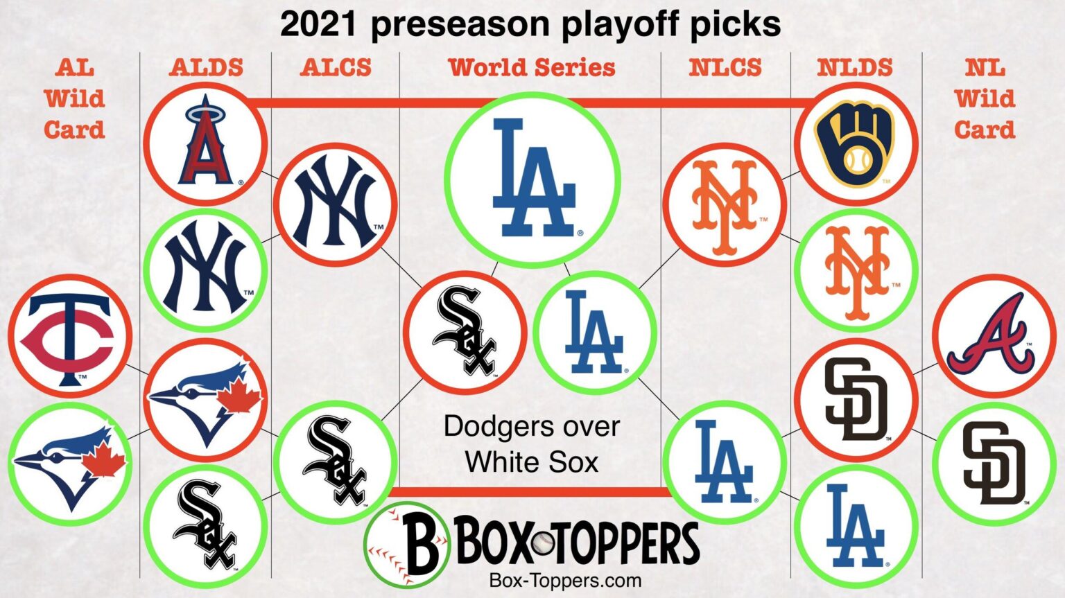 World Series predictions: Picks and odds for Dodgers vs Blue Jays Game 4 today – USA Today