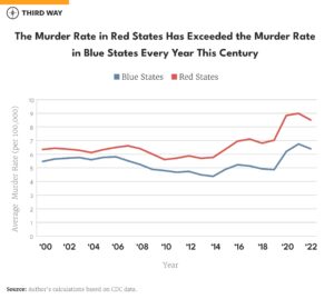 Fact check: Do Democrat-led US cities have more crime? – dw.com