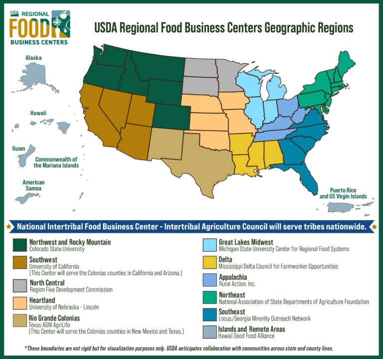 Unlock Your Future with Exciting USDA Business Programs Business Programs – USDA (.gov)