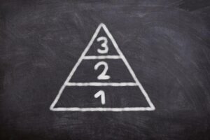 Education level and projected openings, 2024–34 : Career Outlook – Bureau of Labor Statistics (.gov)